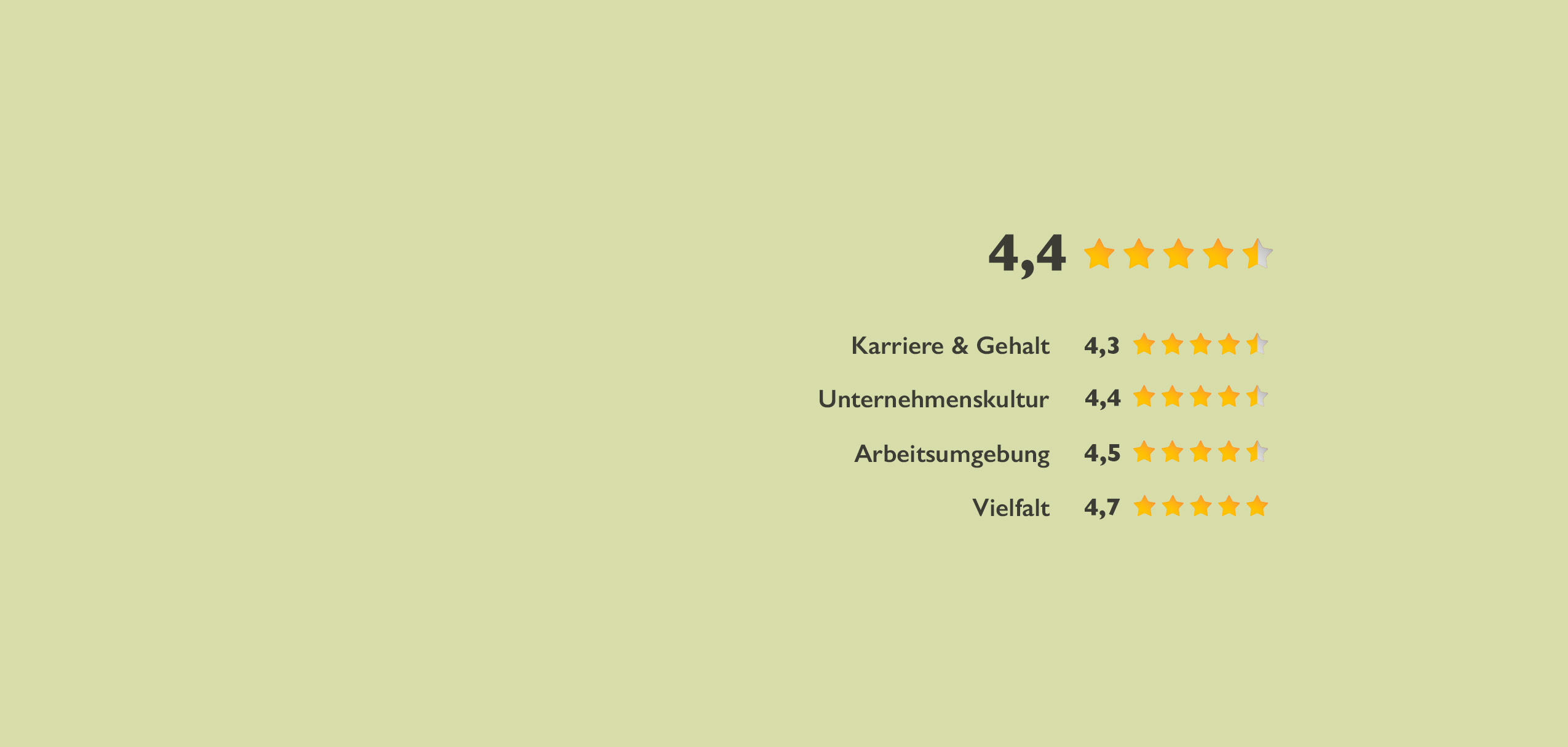 Kununu Bewertung