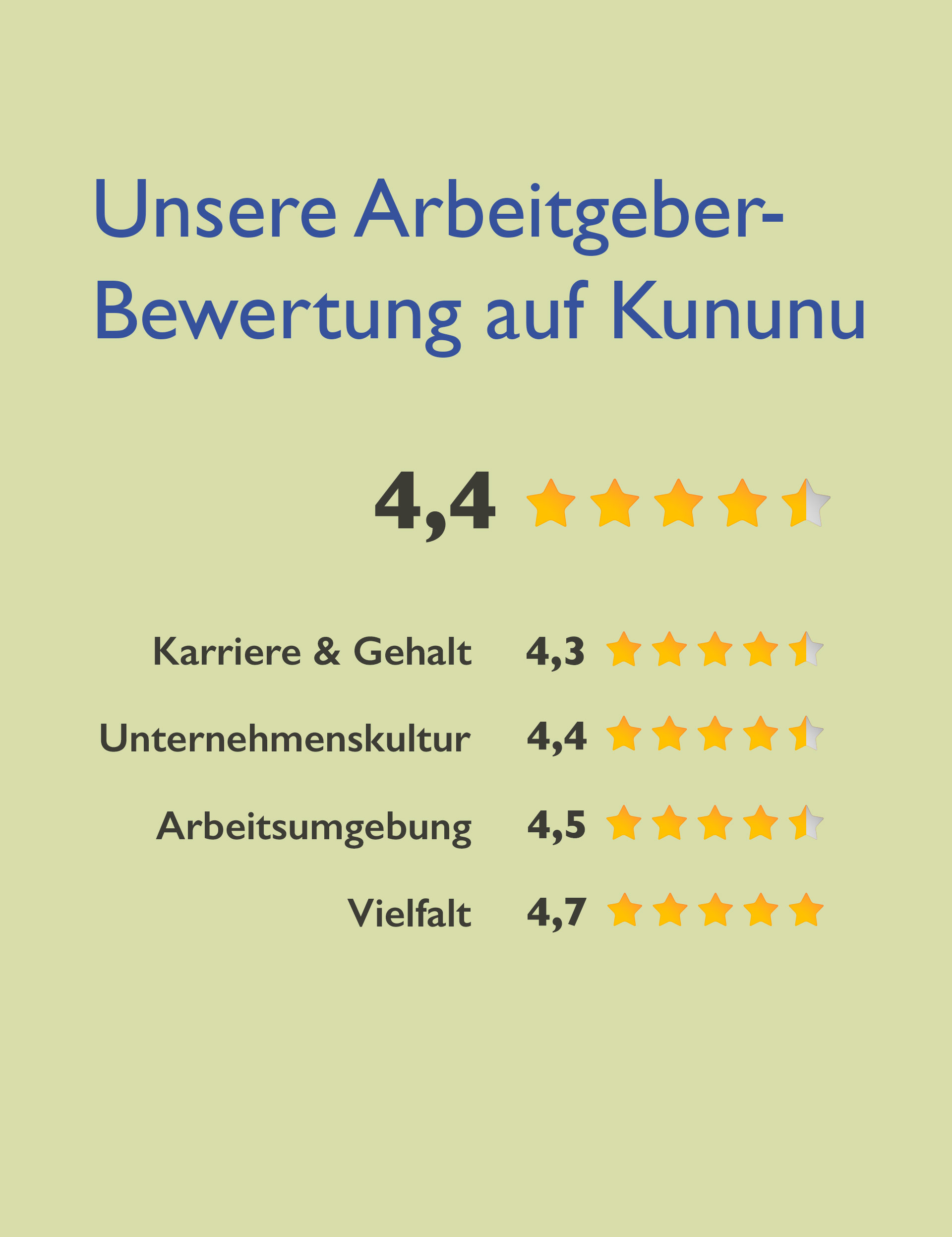 Kununu Bewertung