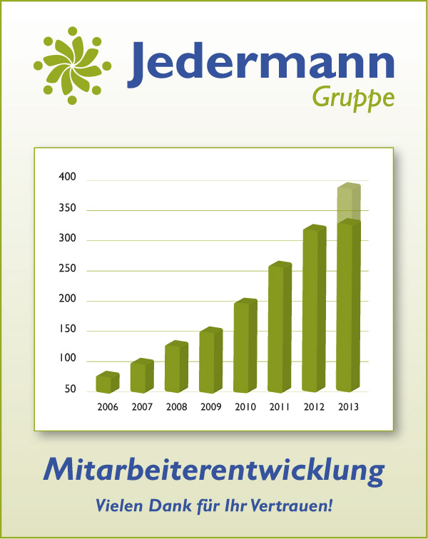 Infografik zur Mitarbeiterentwicklung - Job Prognose 2013